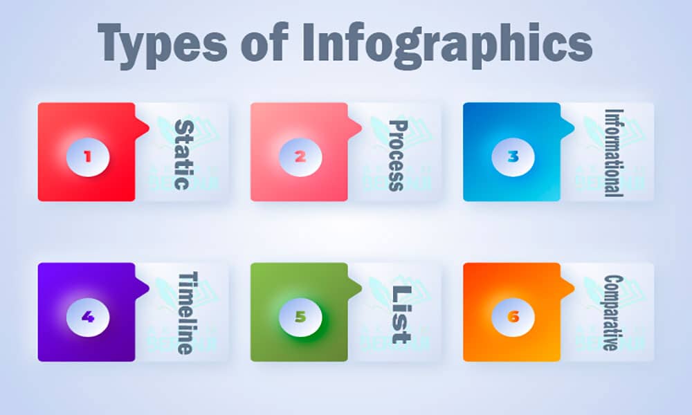 بهینه سازی وبلاگ و مطالب؛ انواع اینفوگرافیک