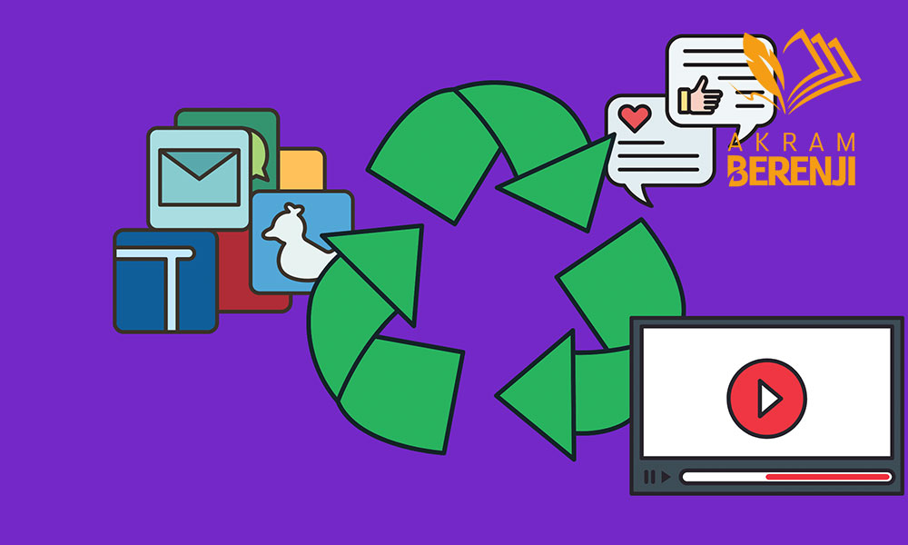Content Repurposing