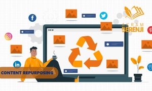 Content Repurposing
