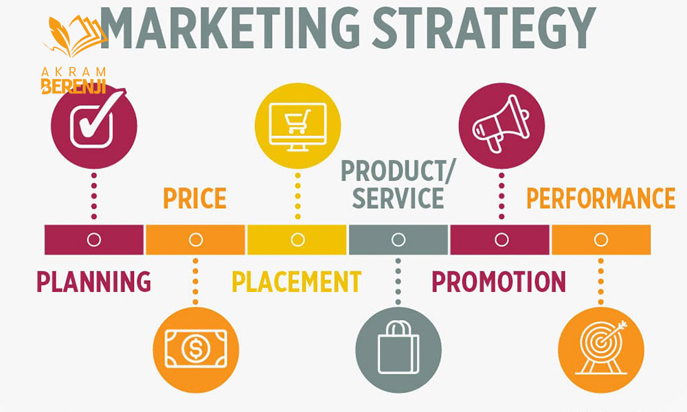 تعریف نقشه راه دیجیتال مارکتینگ