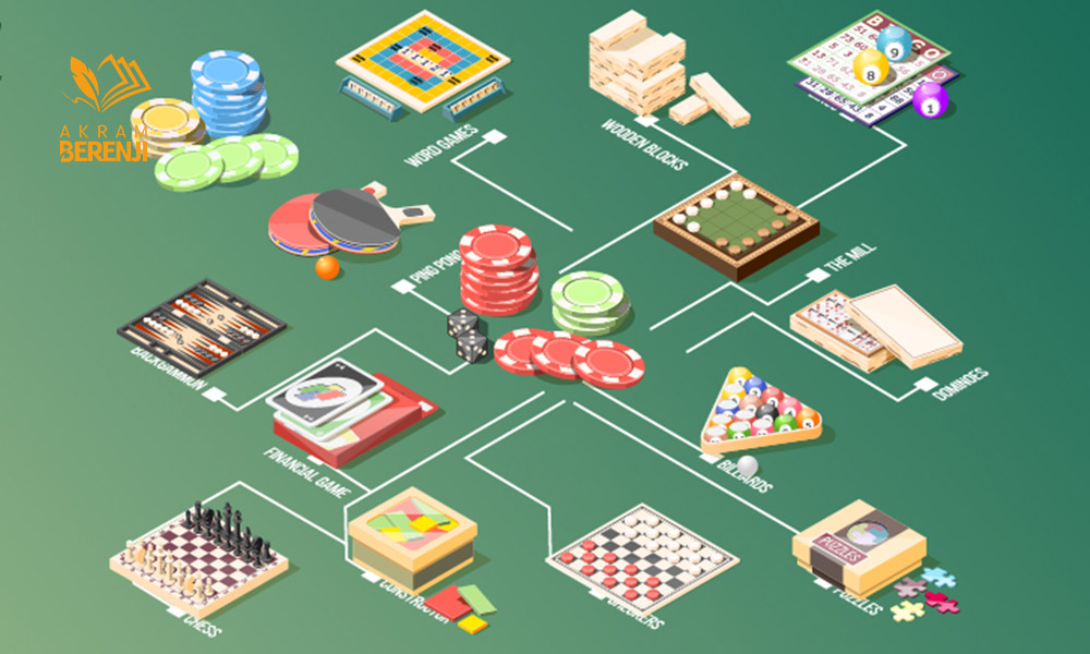 بررسی تفاوت گیمیفیکیشن و بازی سازی